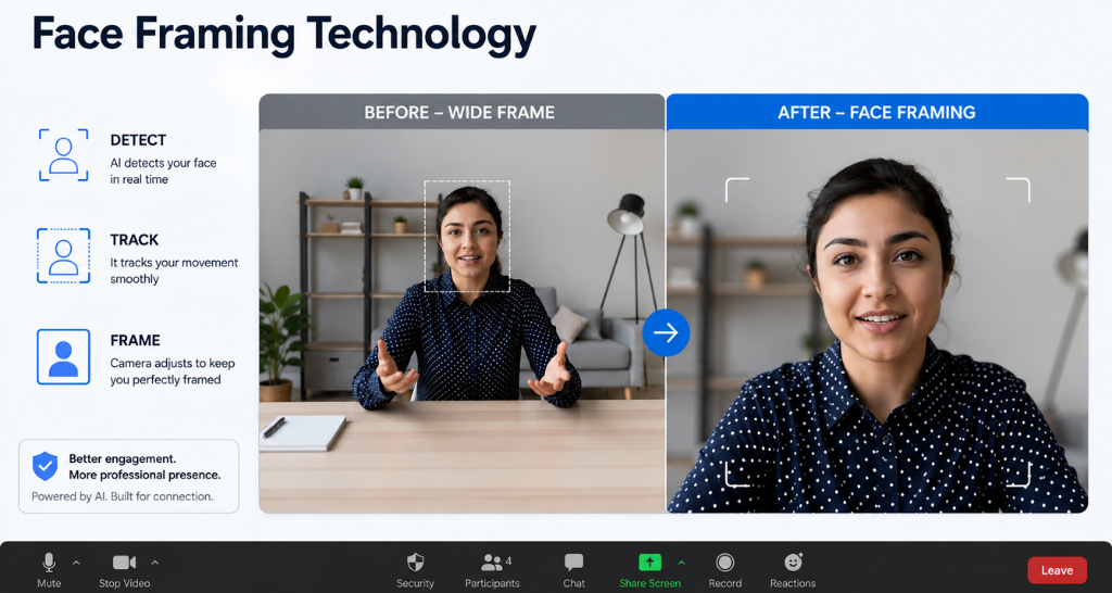 Face Framing Technology Explained: A Smart Feature in Video Conferencing Systems