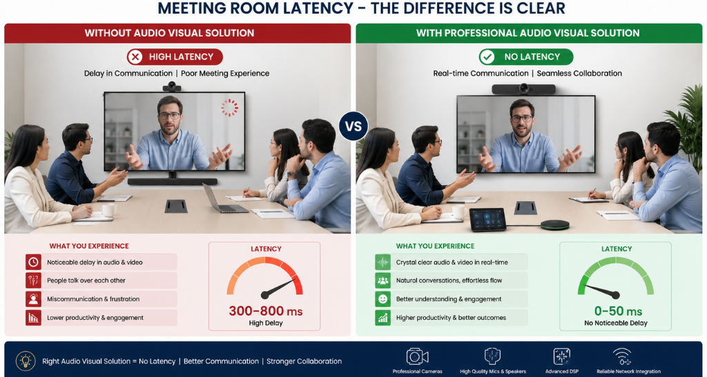Meeting Room Latency