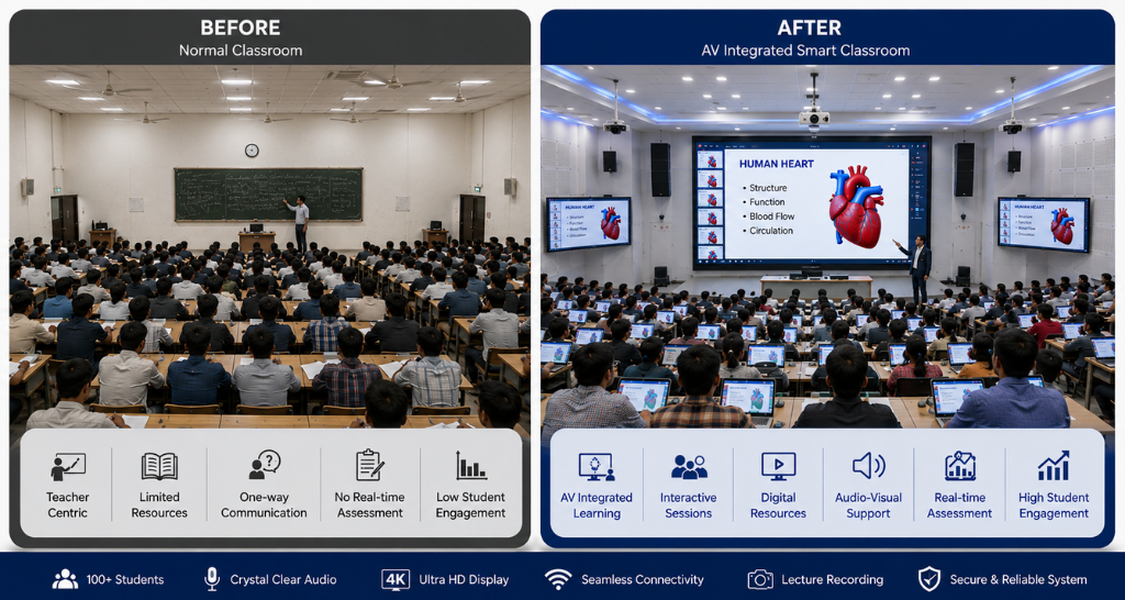 Smart Classroom AV Solutions